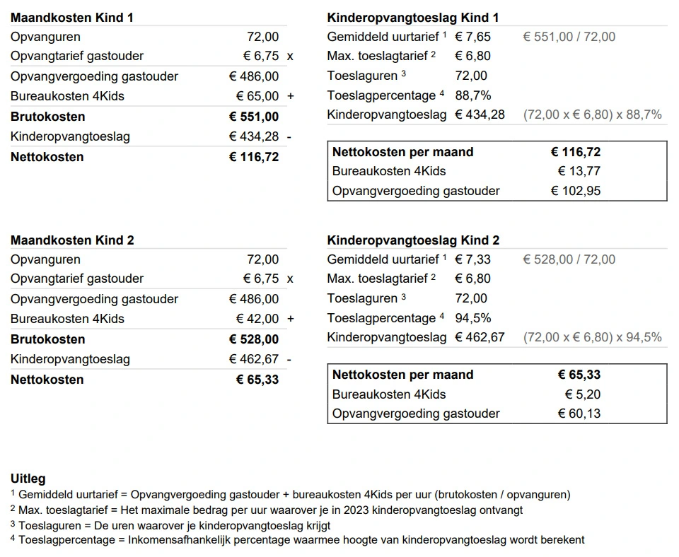 voorbeeldberekening